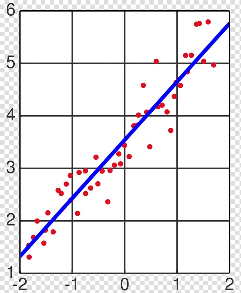 Linear regression Regression analysis Mathematics Least squares Statistics, Mathematics transparent background PNG clipart