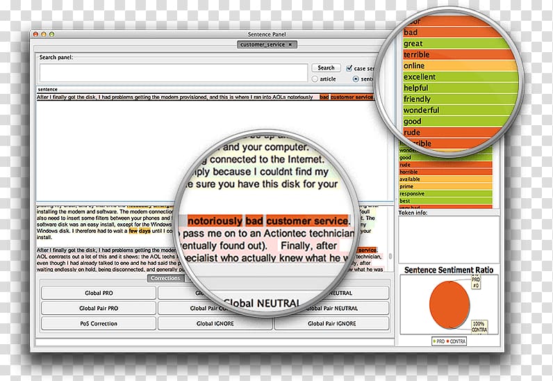 Brand Line Font, Sentiment Analysis transparent background PNG clipart