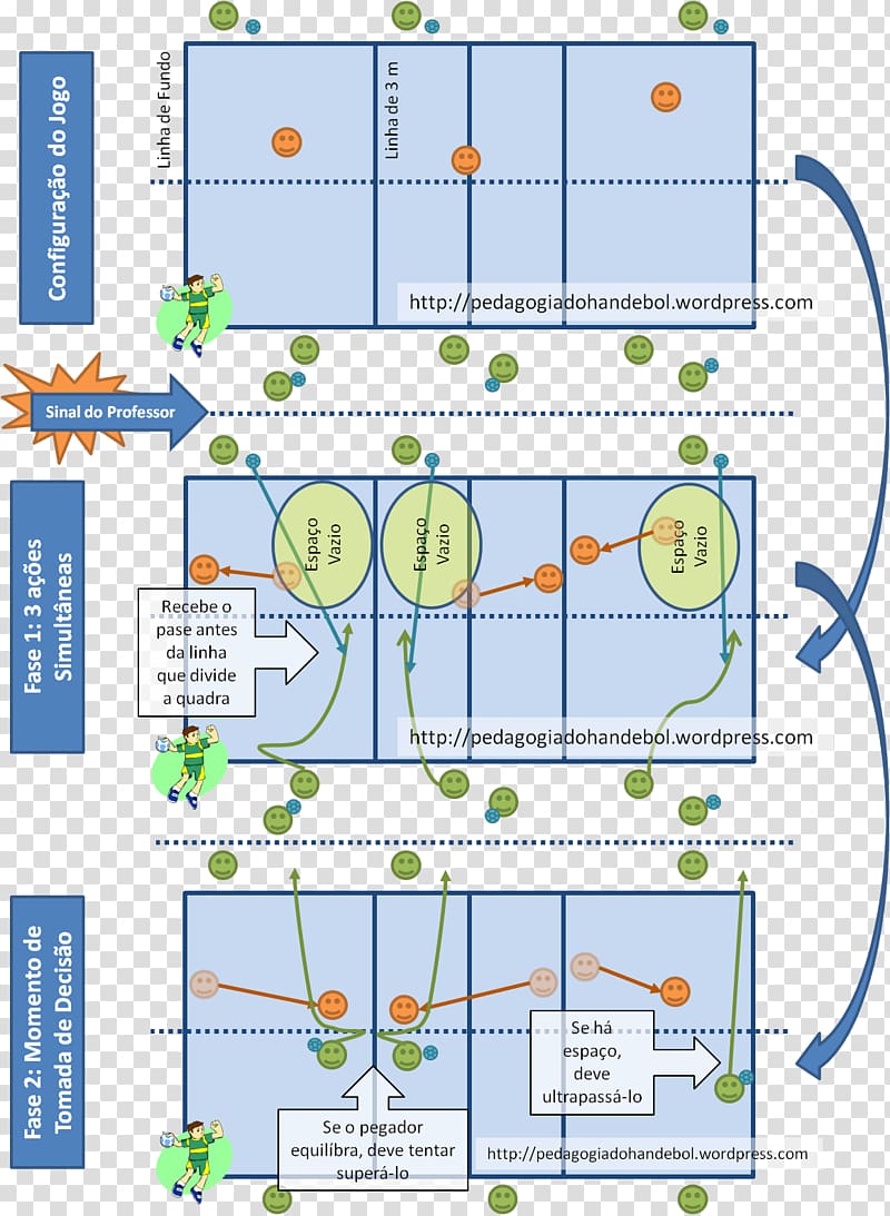 Volleyball Tactic Handball Formation Sistemas táticos do voleibol, volleyball transparent background PNG clipart