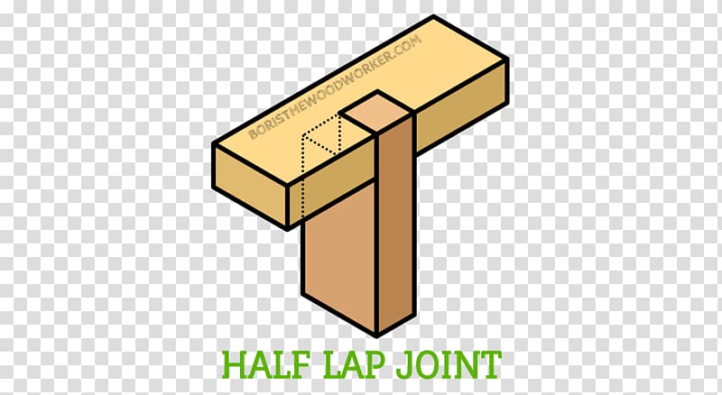 Lap joint Woodworking joints Information, Lap Joint transparent background PNG clipart