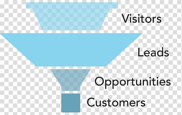 Sales process Lead generation Organization Marketing, Marketing transparent background PNG clipart