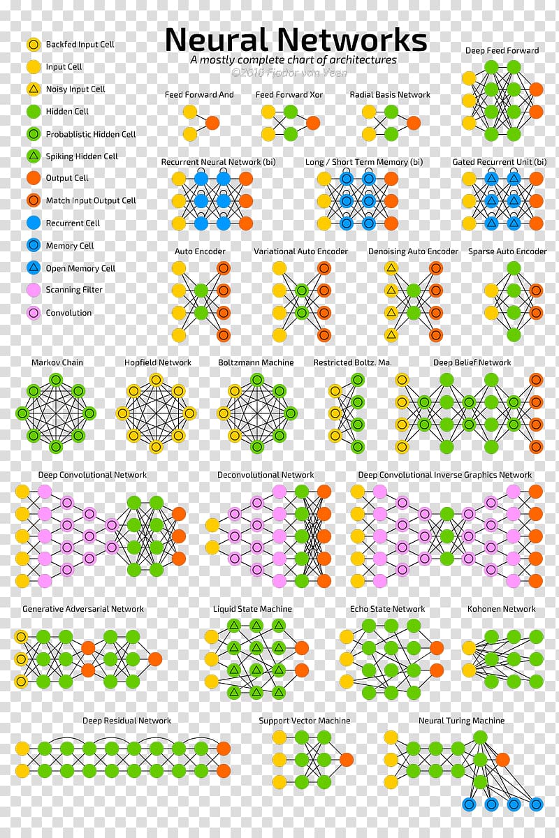 Machine learning Artificial neural network Deep Learning with Theano Artificial intelligence, transparent background PNG clipart