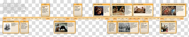 History Space exploration Timeline NASA, tree timeline transparent background PNG clipart