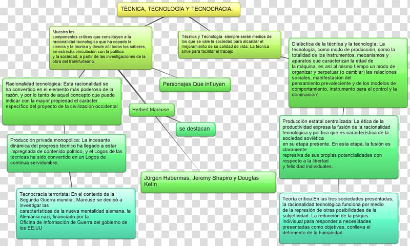 Concept map technique Technology Science Technocracy, tecnologia transparent background PNG clipart