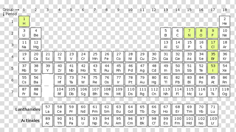Lanthanides and Actinides Periodic table Lanthanides and Actinides Chemical element, element chemistry transparent background PNG clipart