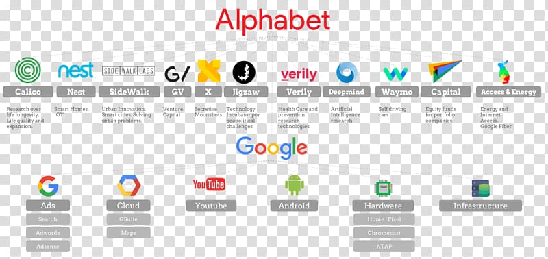 Alphabet Inc. Google Search Company NASDAQ:GOOG, google transparent background PNG clipart