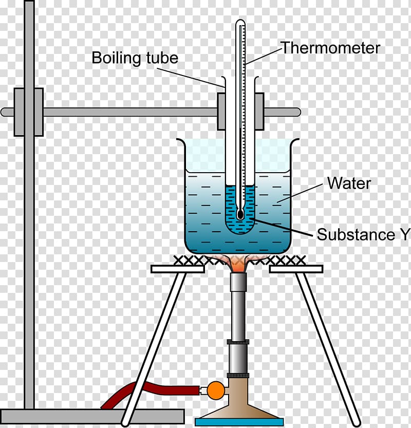 Boiling point Melting point Heat Temperature Chemistry, laboratory apparatus transparent background PNG clipart
