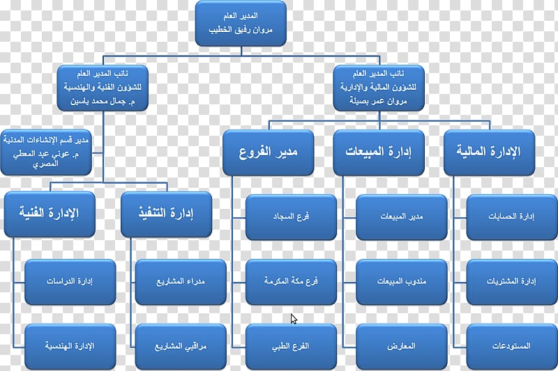 Organizational chart Organizational structure Business Google, Business transparent background PNG clipart