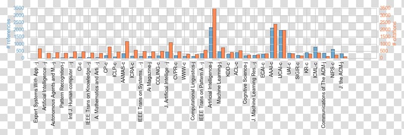 Research in Computational Molecular Biology Paper Diagram Statistics Publication, vertical time axis transparent background PNG clipart