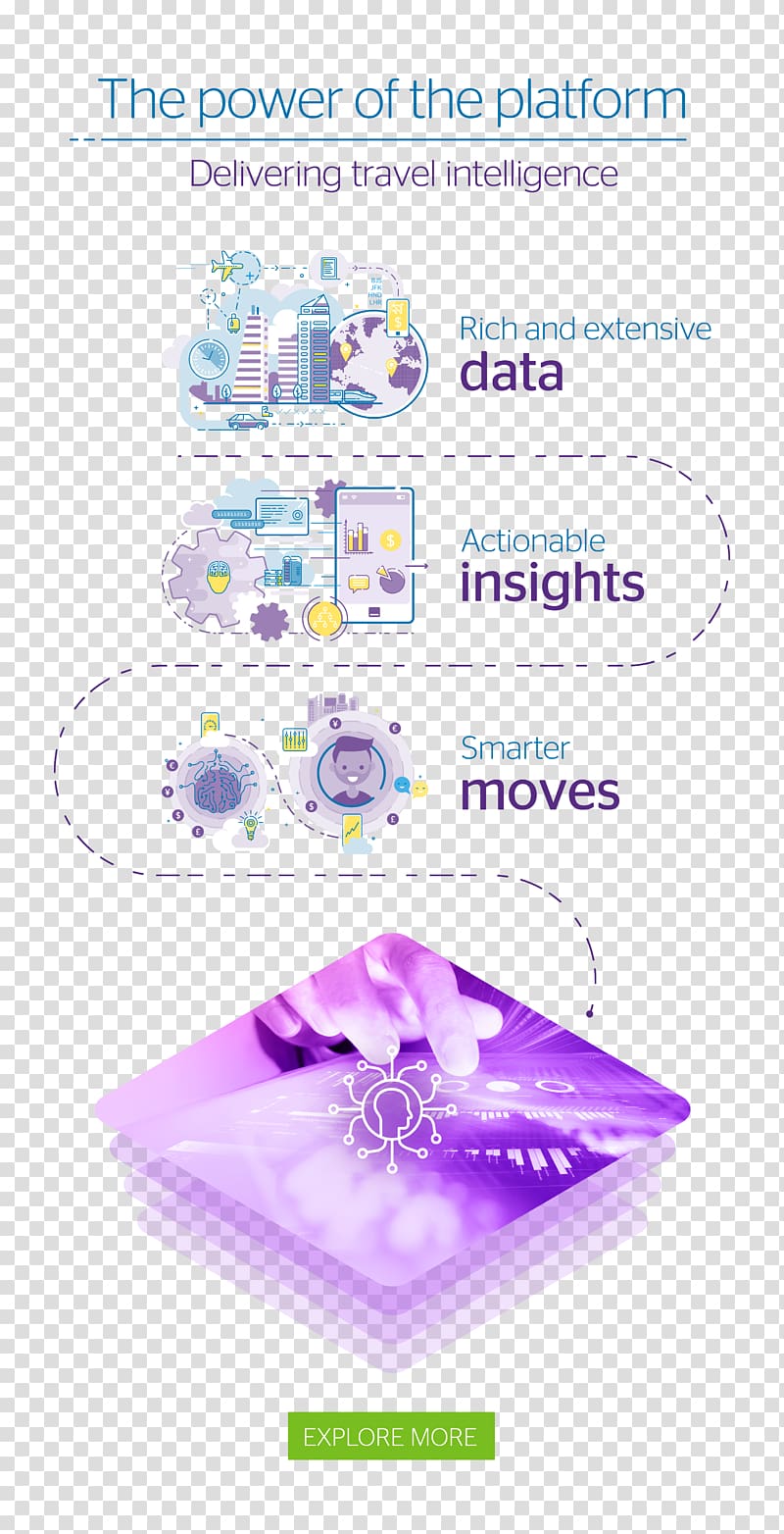 Worldspan Travelport Intelligence Tourism, others transparent background PNG clipart