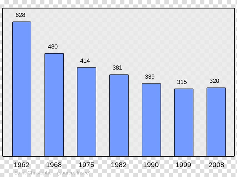 Aldudes Wikipedia Encyclopedia Prémery Roncesvalles, Population transparent background PNG clipart