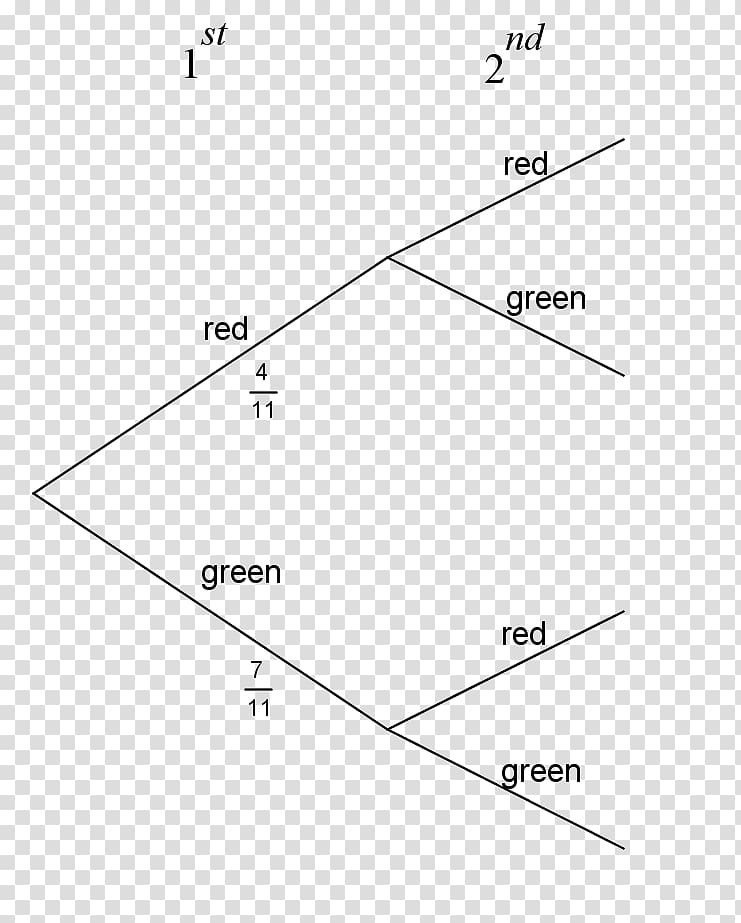 Tree diagram Probability Mathematics, Mathematics transparent background PNG clipart