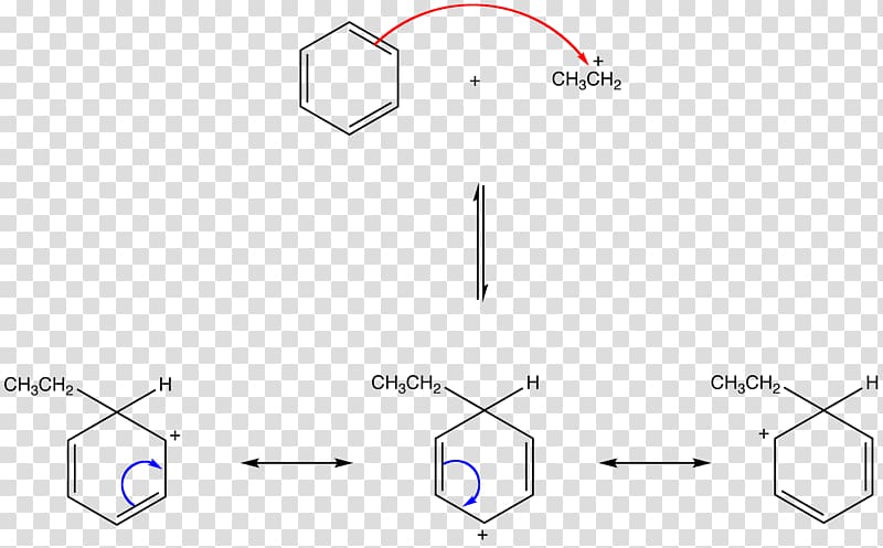 Friedel–Crafts reaction Friedel-Crafts-Acylation Alkylation Chemical reaction Chemistry, others transparent background PNG clipart