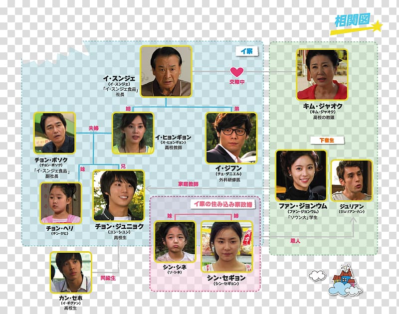 Korean drama South Korea Romeo Munhwa Broadcasting Corporation, introduction transparent background PNG clipart