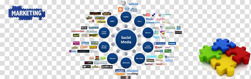 Social media marketing Social networking service Mass media, social media transparent background PNG clipart