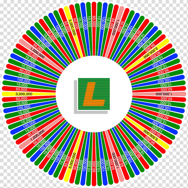 Analogous colors Color scheme Color wheel Color theory, lottery wheel transparent background PNG clipart