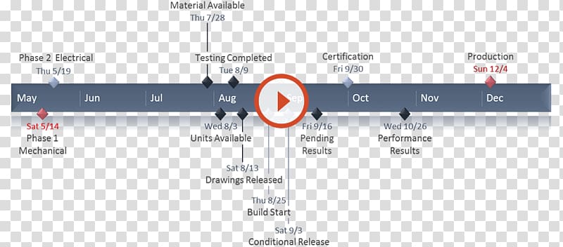 Timeline Microsoft Excel Template Microsoft PowerPoint Milestone, others transparent background PNG clipart