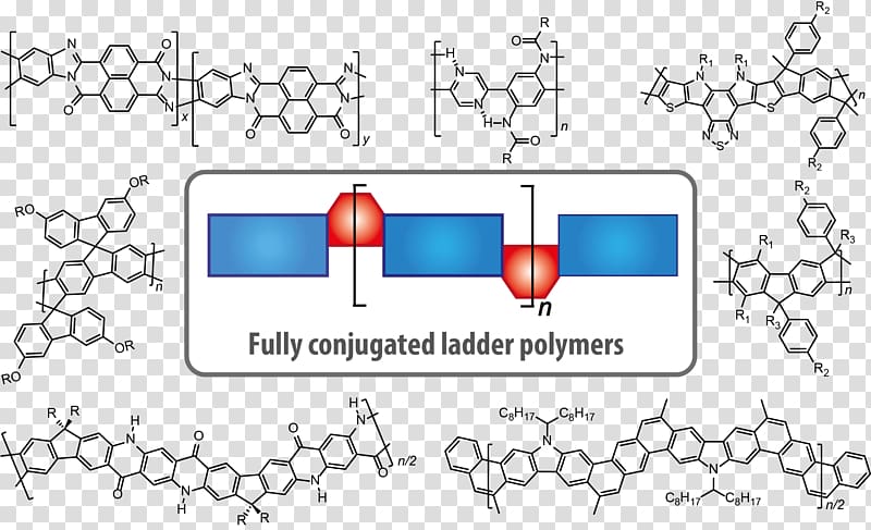 Ladder polymer Chemistry Fullerene Conjugated system Molecule, Bazzi transparent background PNG clipart