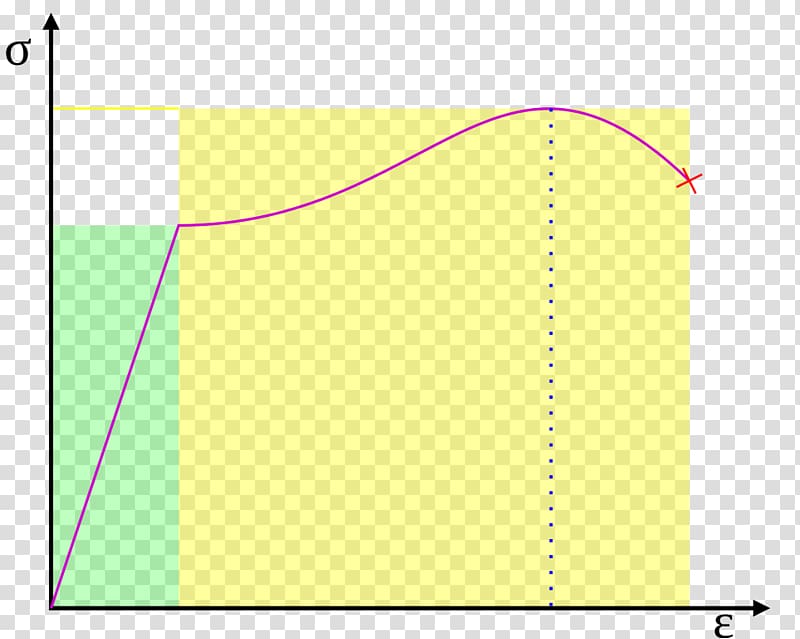 Resilience Toughness Deformation Material Elastic energy, energy transparent background PNG clipart