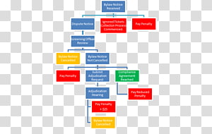 Bylaw enforcement officer By-law Organization Social media, administrative penalties for environmental law enf transparent background PNG clipart thumbnail