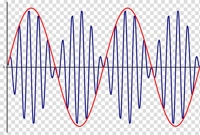 Double-sideband suppressed-carrier transmission Amplitude modulation Signal, I Am That I Am transparent background PNG clipart
