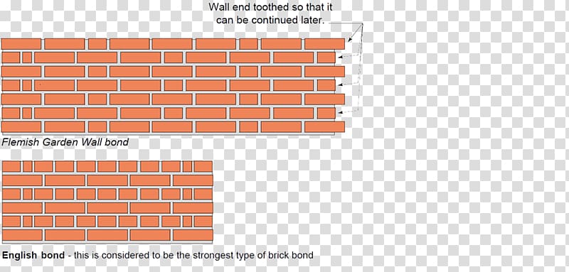 Brickwork Wall Architectural engineering Bricklayer, garden wall transparent background PNG clipart