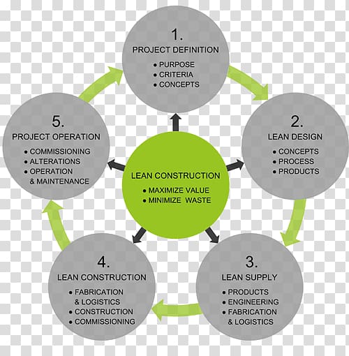 Lean construction Lean manufacturing Evaluation Child custody, architect transparent background PNG clipart