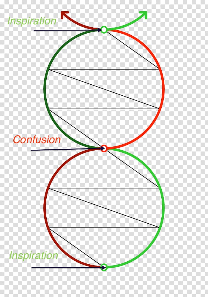 Savoring Coping Consciousness Confusion Angle, double helix transparent background PNG clipart