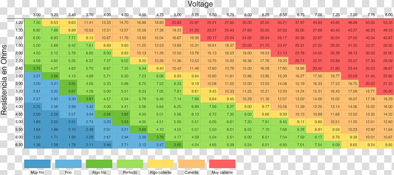 Electronic cigarette Voltage Ohm\'s law Electrical resistance and ...