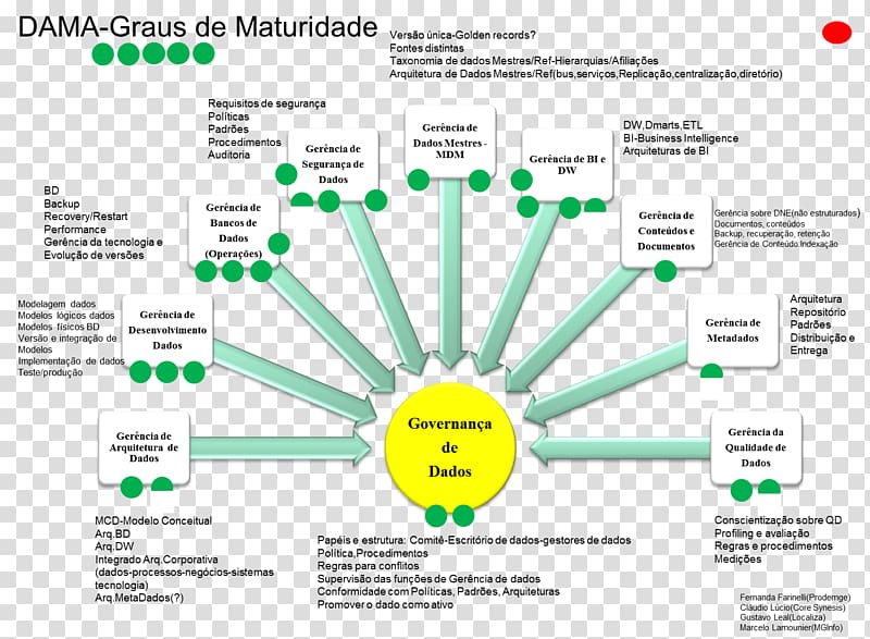 Organization Corporate governance Data management, Business transparent background PNG clipart