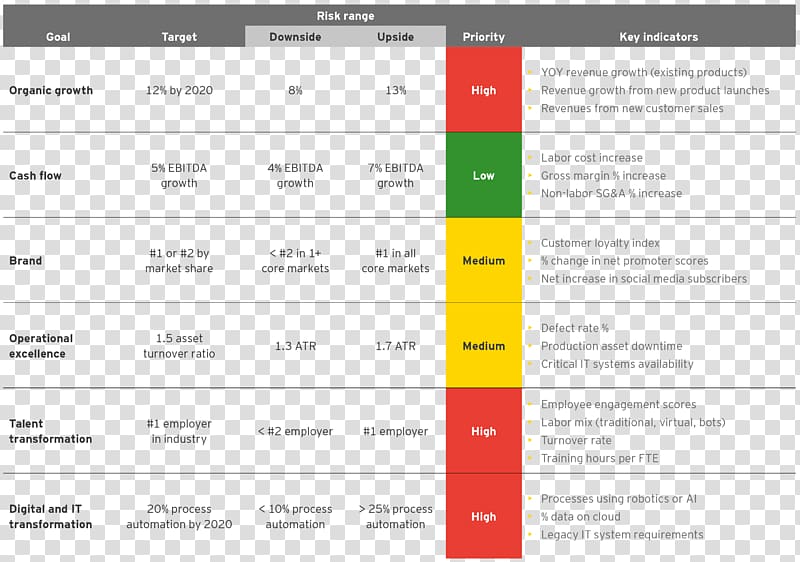 Enterprise risk management Dashboard, Business transparent background PNG clipart