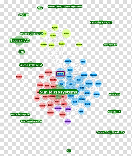 Diagram Social graph, social graph transparent background PNG clipart