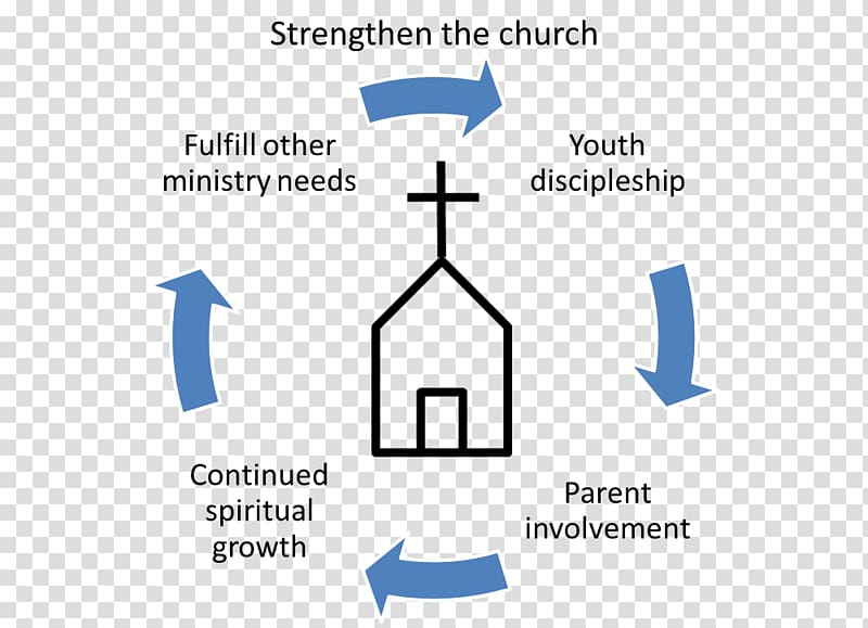 User-centered design Business cycle Organization Management Consultant, Child growth transparent background PNG clipart