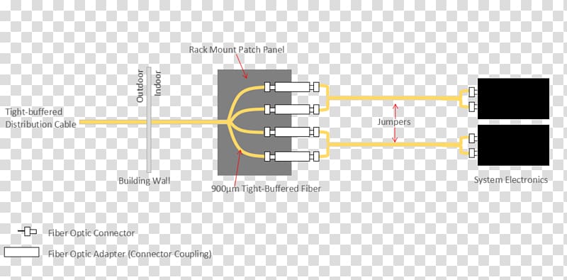 Wiring diagram Patch Panels Electrical Wires & Cable Schematic, others transparent background PNG clipart