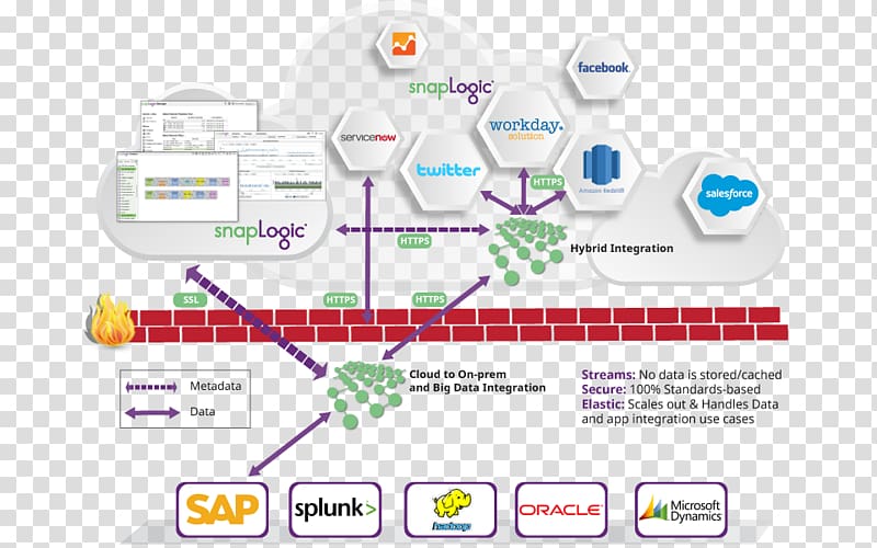 Cloud computing security Enterprise information security architecture Enterprise information security architecture SnapLogic, scan virus transparent background PNG clipart