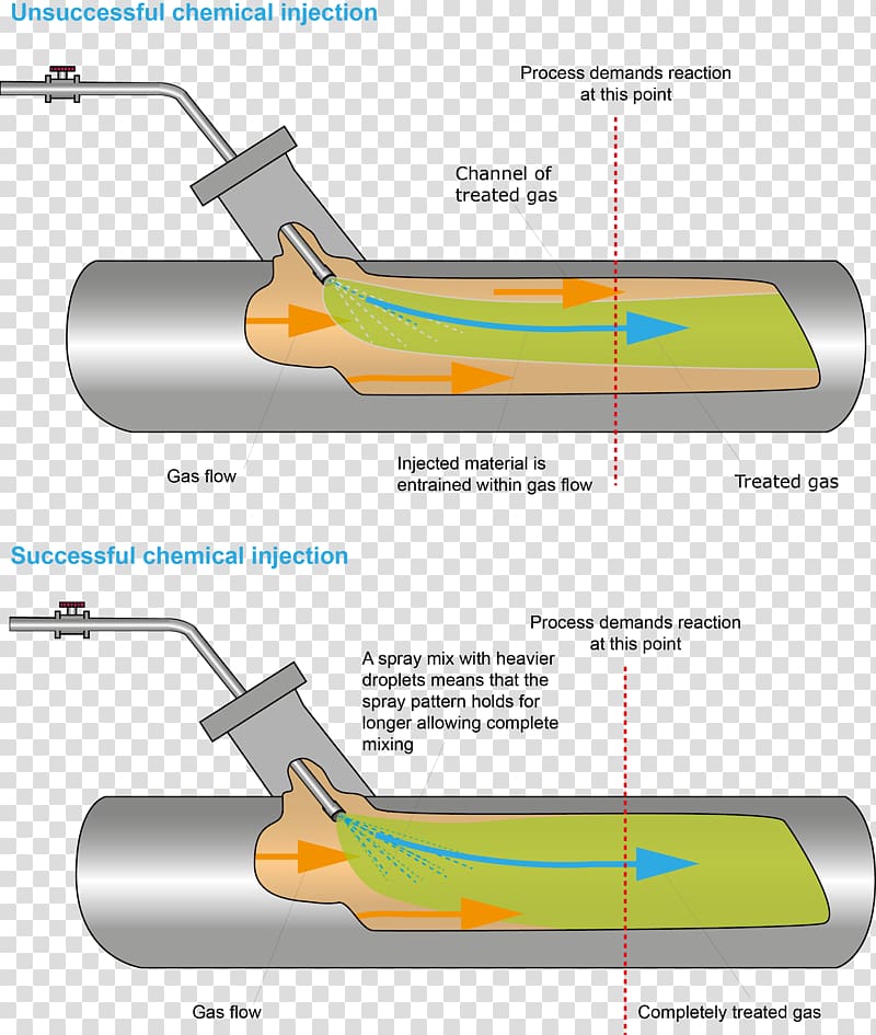 Gas Nozzle Internal combustion engine cooling Pump Pipe, Droplets transparent background PNG clipart