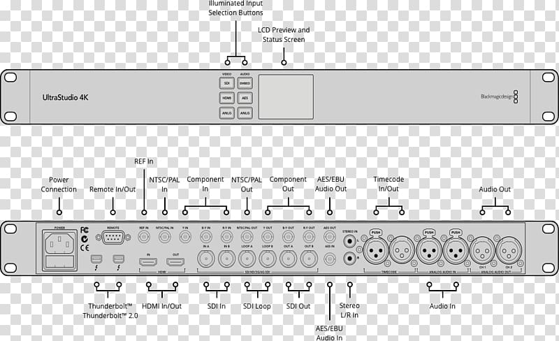 Thunderbolt Blackmagic Design Specification Product Manuals, Dnxhr Codec transparent background PNG clipart