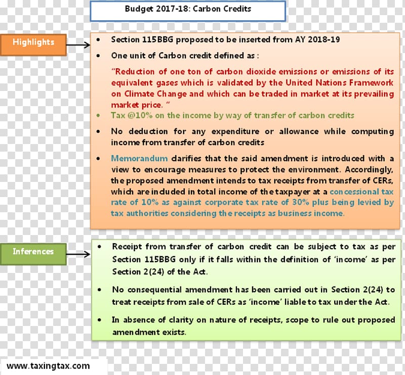 Income tax Carbon credit Budget Income tax, Proposed OMB Budget 2017 transparent background PNG clipart