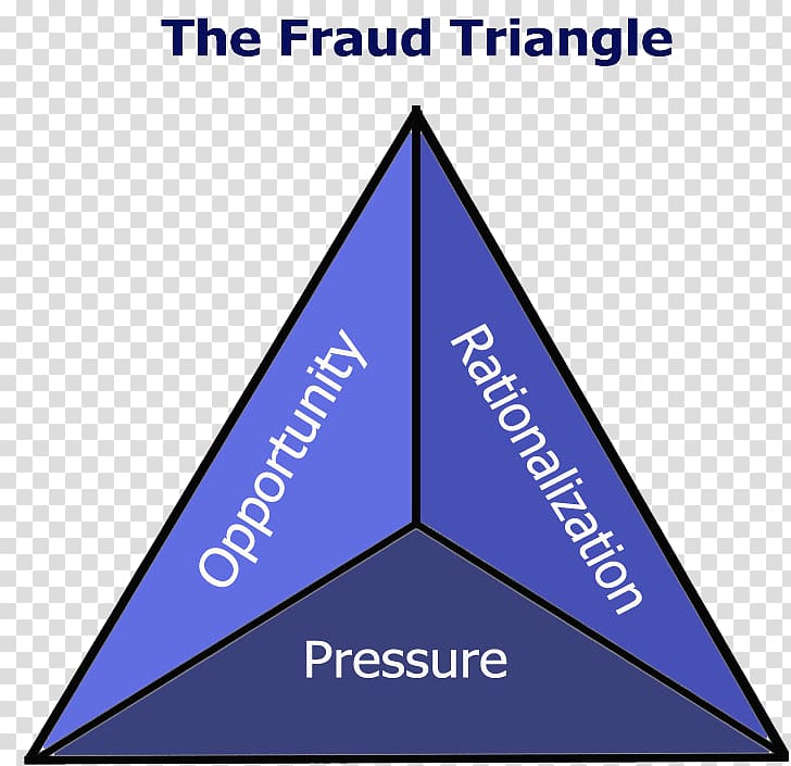 Fraud deterrence Triangle Accounting Damages, triangle transparent background PNG clipart