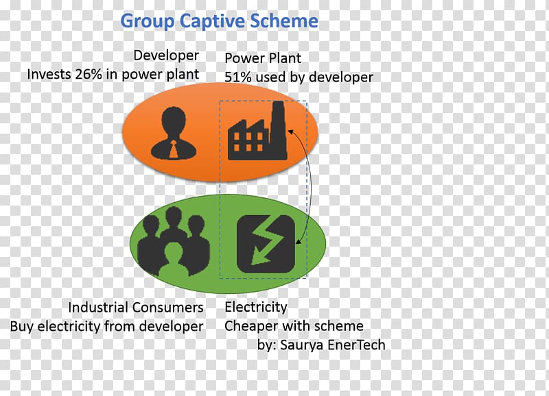 India Thermal power station Captive power plant Solar energy, group work transparent background PNG clipart
