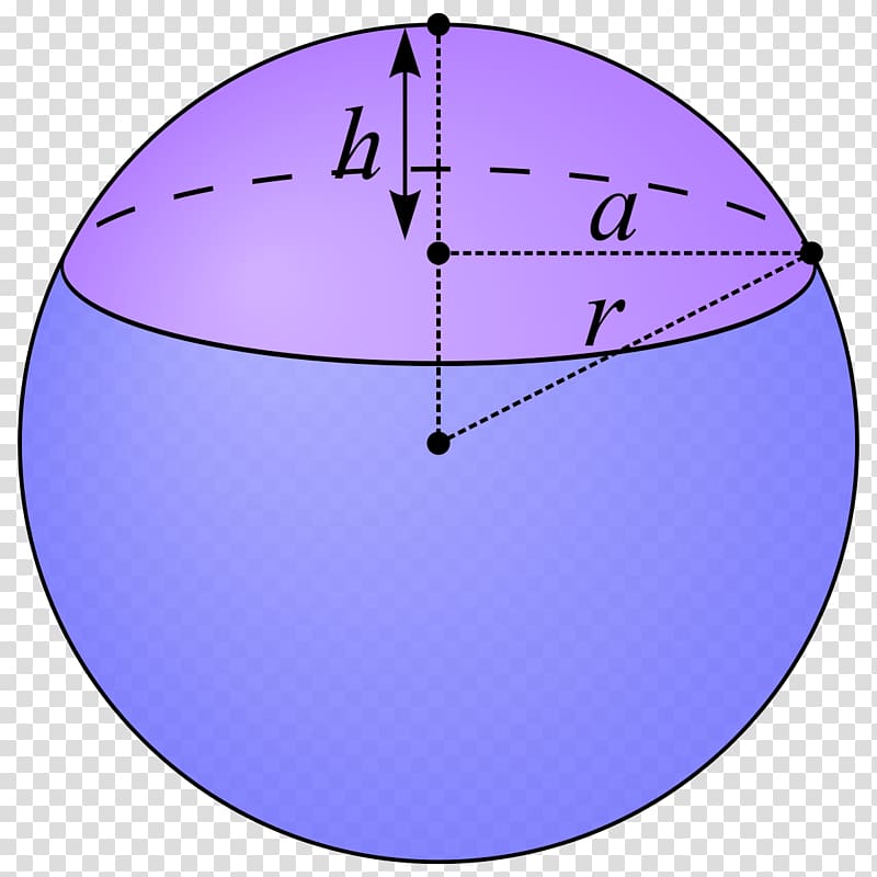 Spherical cap Sphere Volume Spherical wedge Surface area, dot formula transparent background PNG clipart
