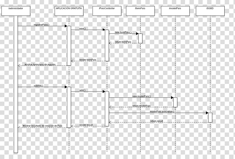 Sequence diagram Class diagram Unified Modeling Language System, others transparent background PNG clipart