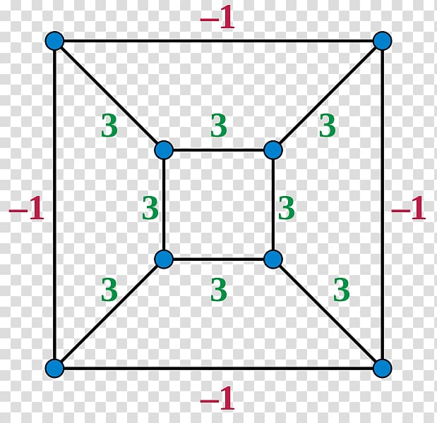 Graph theory Planar graph Hamiltonian path Vertex, cube transparent background PNG clipart