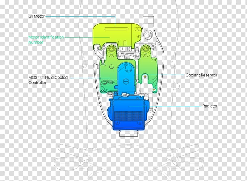 Gogoro Smartscooter Motorcycle Technology Driving, motorcycle transparent background PNG clipart