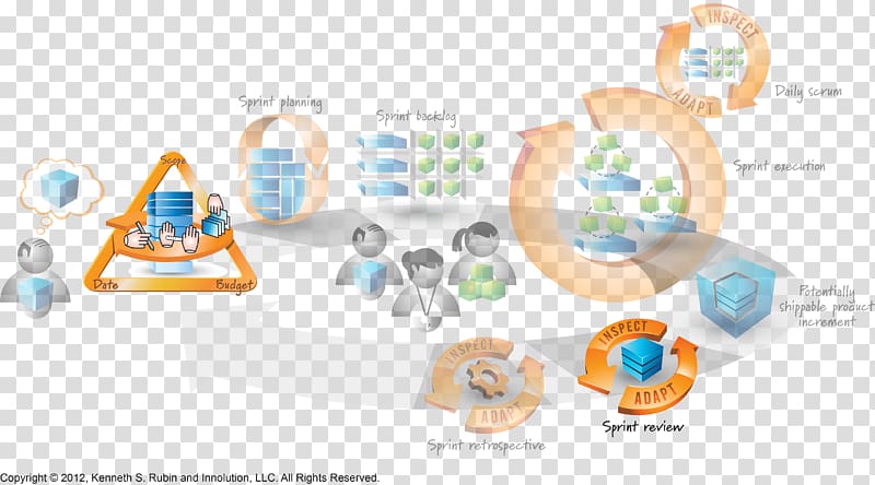 Large-Scale Scrum: More with LeSS Agile software development Software framework, others transparent background PNG clipart