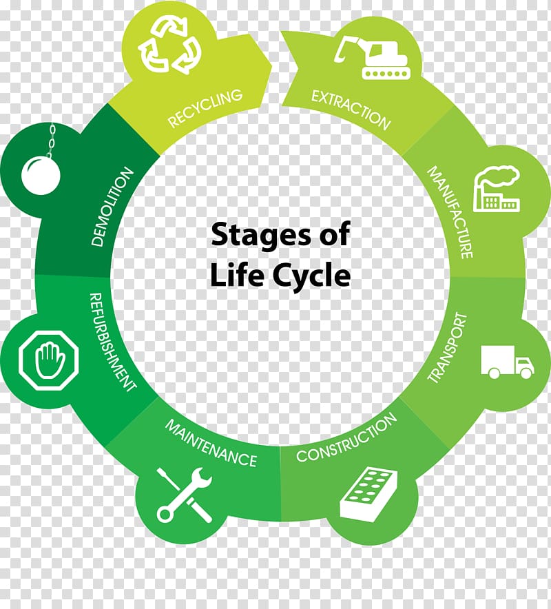 Life-cycle assessment ISO 14000 Building life cycle Environmental product declaration, building transparent background PNG clipart