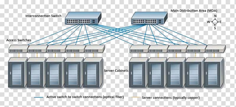 19-inch rack Network switch Data center Wiring diagram, physical flexibility transparent background PNG clipart