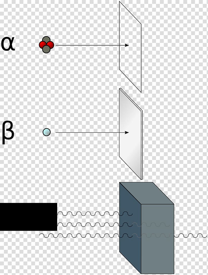 Beta particle Alpha particle Gamma ray Radioactive decay Radiation, radiation transparent background PNG clipart