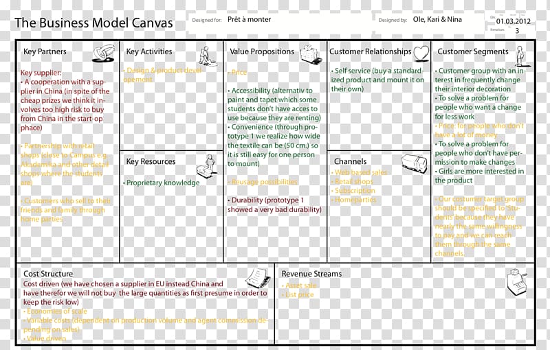 Business Model Canvas Business plan Innovation, Business transparent background PNG clipart