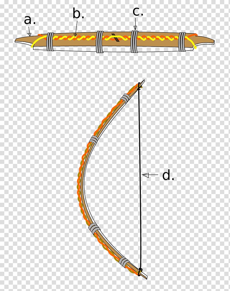 Cable-backed bow Bow and arrow Archery Bowstring, arrow bow transparent background PNG clipart